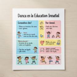 Infografía sobre la Danza en la Educación Infantil